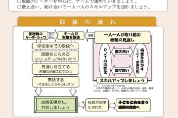 文科省、教員の勤務負担軽減の取組みを発表…教委の事例を紹介 画像