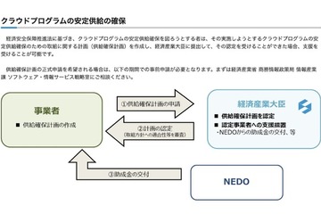 さくらインターネットとKDDI「生成AI」に1,000億円規模の投資 画像
