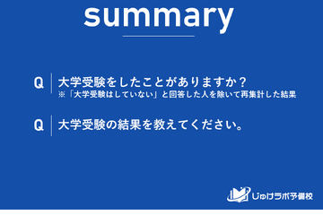 【大学受験】第一志望大学への現役合格は6割強、じゅけラボ調査 画像