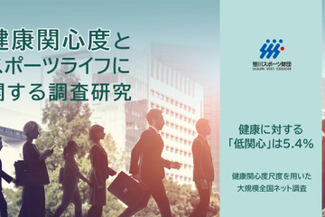 健康への関心、高いのは主婦…低いのは「学生」 画像