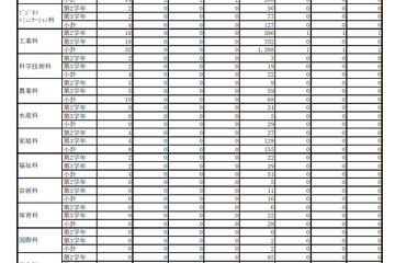 都立高1学期の転学・編入学…戸山2人など、全日制42人合格 画像