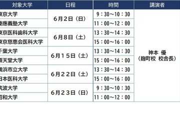 【大学受験】河合塾麹町校「医学部医学科セミナー」6月 画像