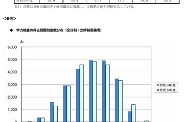 【高校受験2024】兵庫県公立高、学力検査の平均点が下落 画像