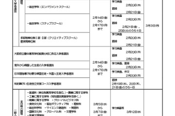 【高校受験2025】大阪府公立高入試日程、一般選抜3/12 画像
