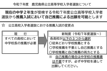 【高校受験2025】鹿児島県公立高入試…自己推薦を導入 画像