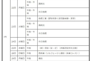 【高校受験2025】群馬県「公立高校説明会・体験入学等」実施 画像