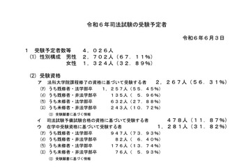 司法試験、2024年の受験予定者4,026人…前年比139人減 画像