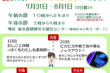 【夏休み2024】東京都こども調査隊「食と薬のプロフェッショナルになろう！」 画像