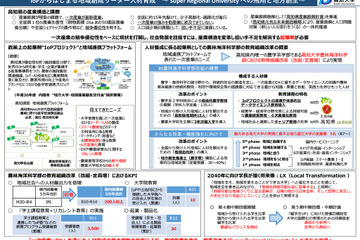 魅力ある地方大学に選定、高知大学「農林資源科」定員増…文科省 画像