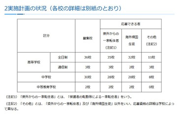 神奈川私立中高の転編入学…2学期は桐光、桐蔭など71校 画像