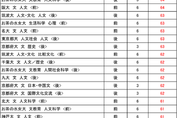 【大学受験2025】駿台atama＋共テ模試＜国公立＞合格目標ライン 画像