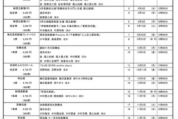 夏の「都民半額観劇会」11劇場22公演…7/14締切 画像