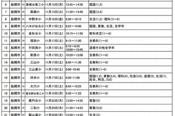 千葉県、すべての公立学校で授業公開 画像
