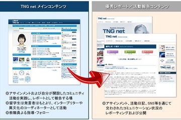 龍谷大学、インターネットを使った国際教育システムを共同開発 画像