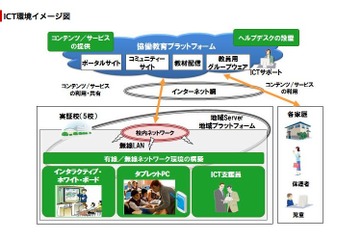 フューチャースクール推進事業の西日本エリア実証校で公開授業1/27より 画像