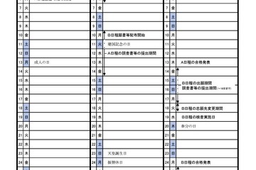 【高校受験2025】【中学受験2025】高知県、公立高入試はA日程3/4-5 画像