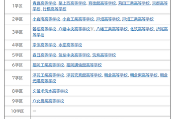 【高校受験2025】福岡県立高、40校が特色化選抜と推薦入学の両方実施1/30-31 画像