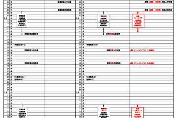 【高校受験2025】愛知県公立高、定時制・通信制の入試日程を一部変更 画像