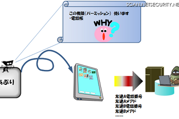 スマホの個人情報を盗む不正アプリに注意…情報処理推進機構 画像