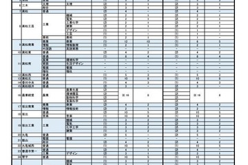 【高校受験2025】【中学受験2025】香川県、全国募集「せとうち留学」合格者の上限を発表 画像