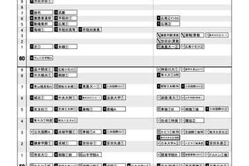 【中学受験2025】日能研「予想R4偏差値一覧」首都圏・関西7月版 <PR> 画像