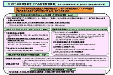 文科省、いじめ問題への取組み方針発表 画像