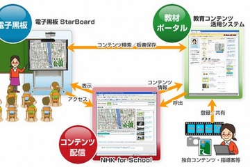 日立とNHK、教育分野のICT利活用推進に向け共同調査 画像