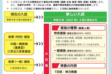 【高校受験2027】熊本県立高入試、新制度チラシ公表 画像