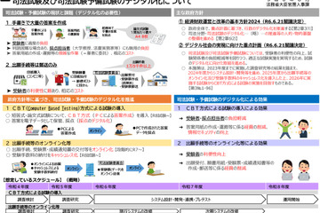 司法試験のCBT化、2026年試験より運用…段階的に移行 画像