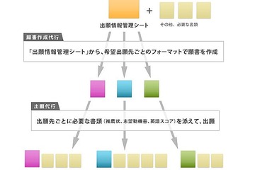 イギリス大学・大学院の願書作成＆出願代行、beoが国内初の無料提供  画像