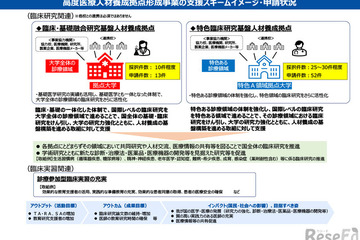 高度医療人材養成拠点形成事業、40大学を選定…文科省 画像