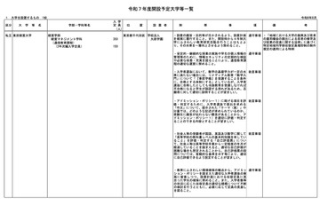 【大学受験2025】東京経営大学、教育テック大学院大学に設置認可 画像