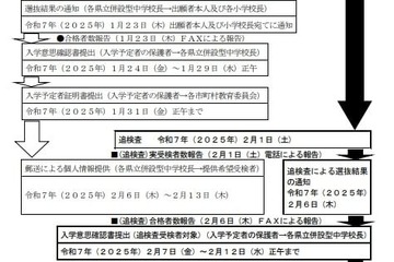 【中学受験2025】熊本県、併設型中学校入学者選抜1/12…要項公表 画像