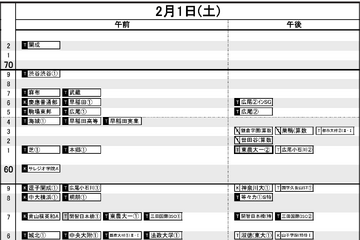 【中学受験2025】日能研「予想R4偏差値一覧」首都圏・関西8月版 <PR> 画像