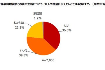 能登半島地震被災地の小中高生6割「復興に向けて何かしたい」 画像
