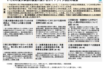 重大事態への対応、より明確化…いじめ重大事態ガイドライン改訂 画像