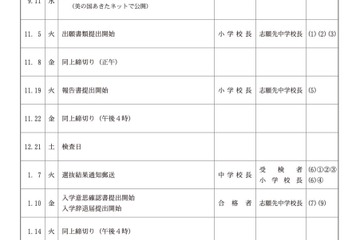 【中学受験2025】秋田県立中、検査日12/21…3校220名募集 画像