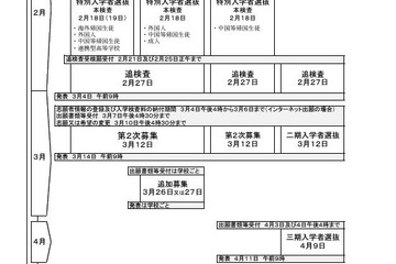 【高校受験2025】千葉県公立高、選抜実施要項を公表 画像