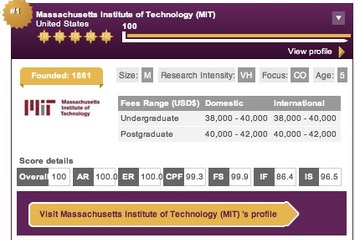 MITが初の1位、東大は30位まで順位下げる…QS世界大学ランキング  画像