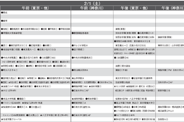 【中学受験2025】首都圏模試センター「予想偏差値」10月版 画像