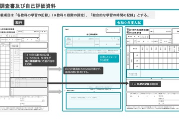 【高校受験2027】埼玉県公立高の新入試…特色選抜の実施方針や自己評価資料を公表 画像