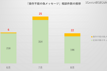 PC画面全体に偽メッセージ表示され操作不能になる手口、IPAが注意喚起 画像
