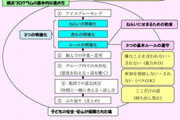 文科省、小中高校生への生徒指導の取組み10例を紹介 画像
