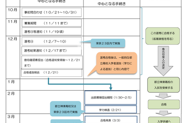 【高校受験2025】都立高「島外生徒受入選考」神津4名・八丈2名を募集 画像