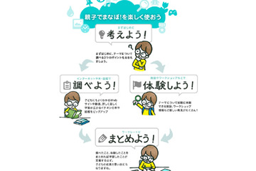 調べ学習に適した情報サイト「親子でまなぼ！」リリース 画像