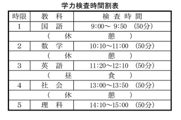 【高校受験2025】山口県公立高、入試実施要領を公表 画像
