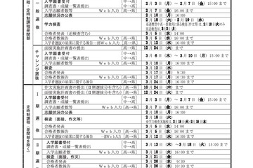 【高校受験2025】長崎県公立高、実施要領…新制度初 画像