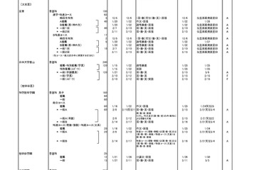 【高校受験2025】都内私立高、全日制179校3万5,902人募集…前年度比919人減 画像