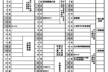 【高校受験2025】山梨県公立高、前期1/30-31・後期3/5-6 画像