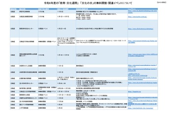 無料開館や関連イベント「教育・文化週間」11/1-7 画像